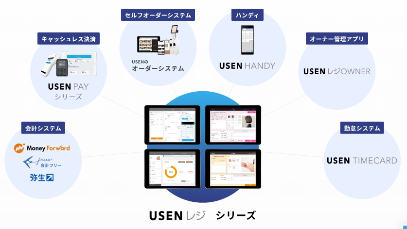 注文から会計までかんたん、安心。  飲食店のためのタブレットPOSレジ USENレジ FOOD